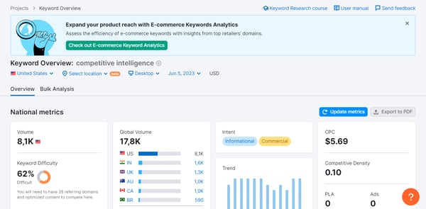 The dashboard of SEMrush, a competitive intelligence tool, showing traffic volumes within the keyword competitive intelligence and how the businesses can leverage the tool's features