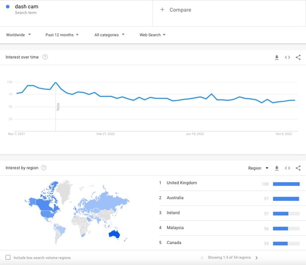 Screenshot of Google Trends search shows the term dash cam has been searched at least 50 times a day throughout the past year, which makes dash cams some of the best dropshipping products.