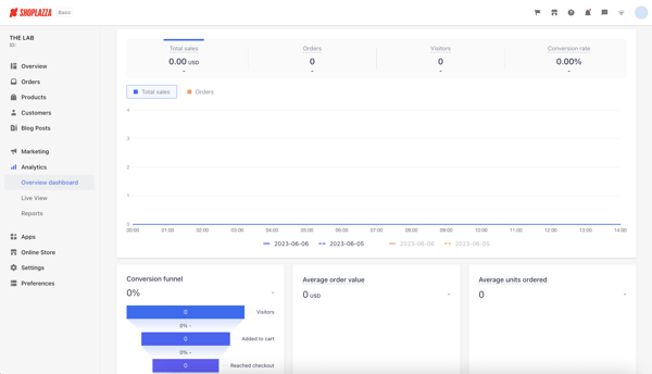 Screenshot shows the Shoplazza admin, where merchants can keep track of ecommerce metrics like average order value and conversion rate.