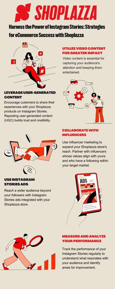 How to use instagram stories infographic transcription. Title: Harness the power of Instagram Stories: Strategies for ecommerce success with Shoplazza. Strategy 1: Utilize video content for greater impact. Strategy 2: Leverage user-generated content. Strategy 3: Collaborate with influencers. Strategy 4: Use Instagram Stories ads. Strategy 5: Measure and analyze your performance.