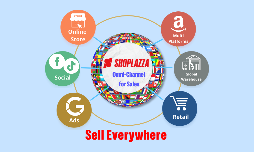 Omni-Channel Commerce at Shoplazza